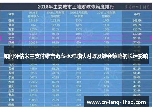 如何评估米兰支付维吉奇薪水对球队财政及转会策略的长远影响