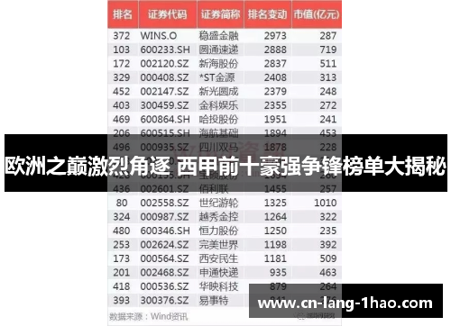 欧洲之巅激烈角逐 西甲前十豪强争锋榜单大揭秘