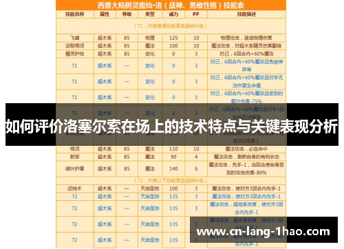 如何评价洛塞尔索在场上的技术特点与关键表现分析