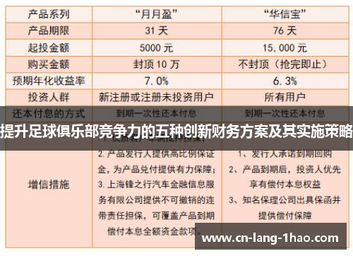 提升足球俱乐部竞争力的五种创新财务方案及其实施策略