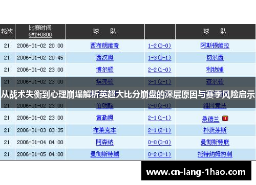 从战术失衡到心理崩塌解析英超大比分崩盘的深层原因与赛季风险启示