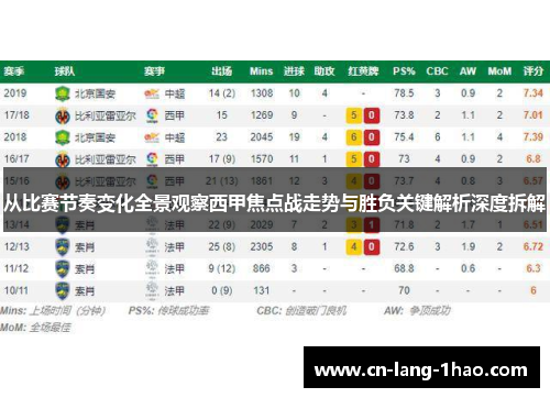 从比赛节奏变化全景观察西甲焦点战走势与胜负关键解析深度拆解