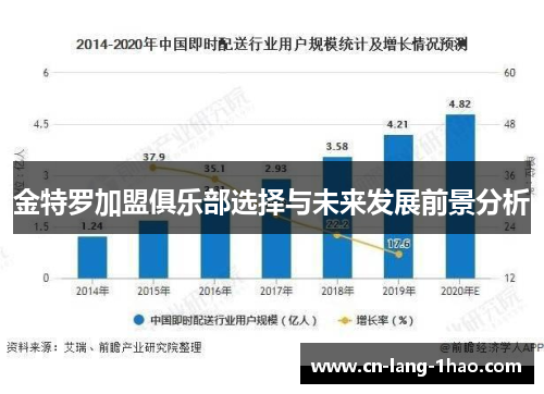 金特罗加盟俱乐部选择与未来发展前景分析